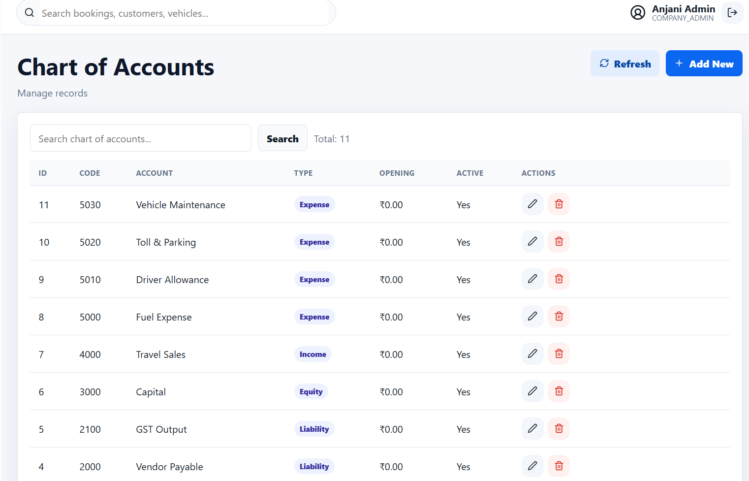 Chart of Accounts