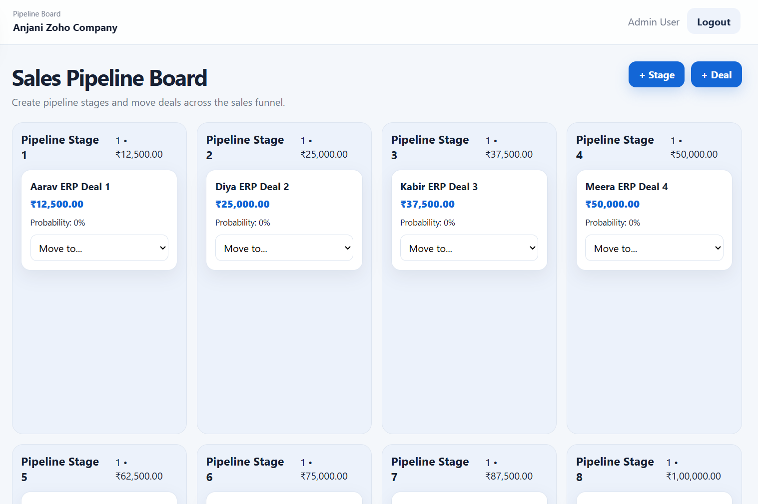 Sales Pipeline Board