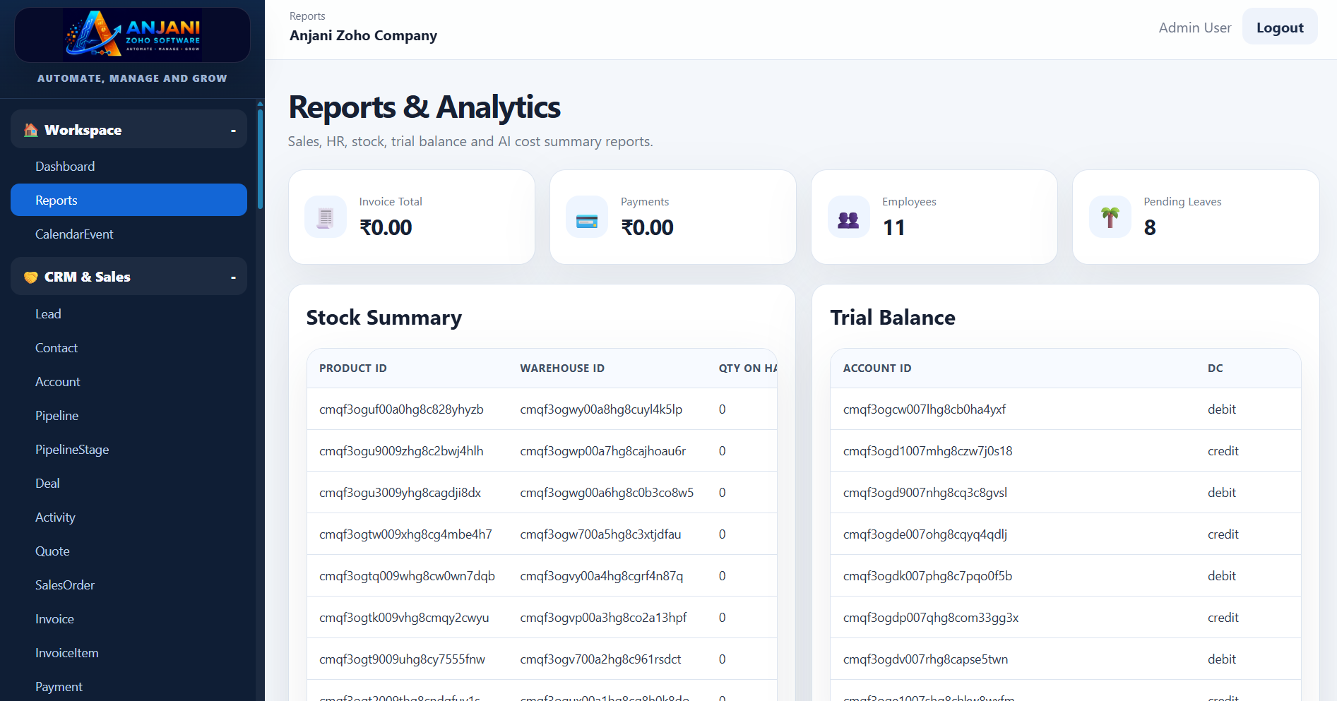 Reports & Analytics